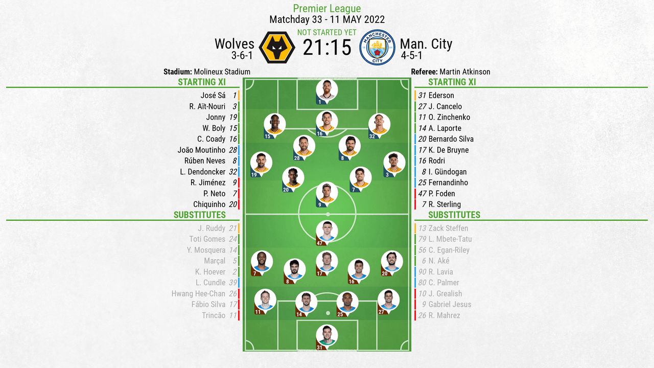 Wolves v Man. City - as it happened