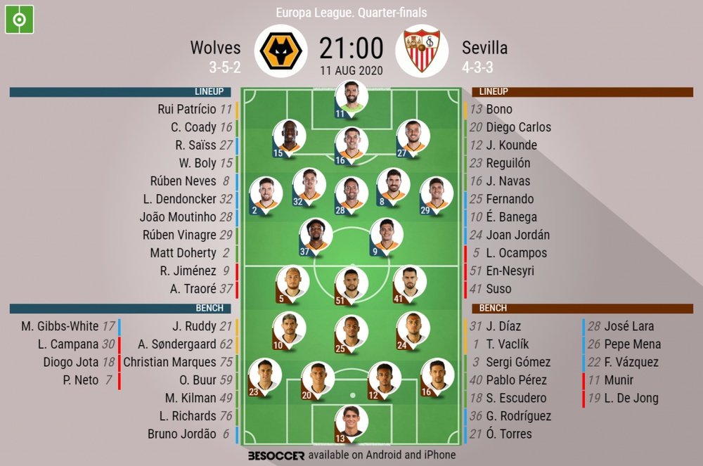 Wolves v Sevilla. Europa League quarter-finals, 11/8/2020. Official-line-ups. BeSoccer
