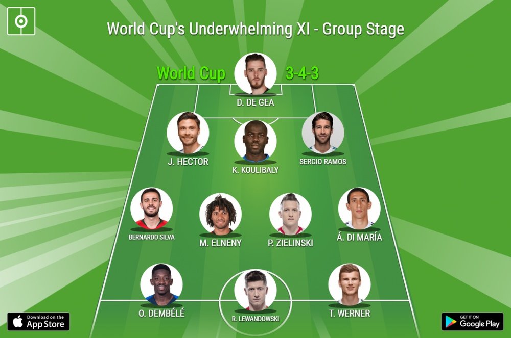 2018 World Cup's Underwhelming XI from the Group Stages. BeSoccer