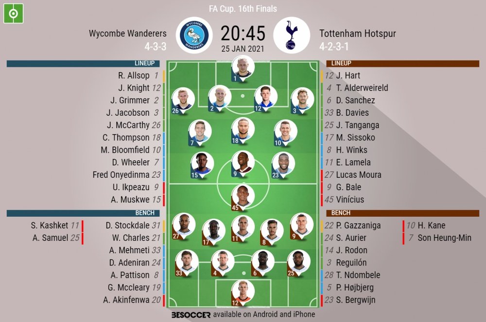 Wycombe v Tottenham. FA Cup last 32, 25/1/2020. Official-line-ups. BeSoccer