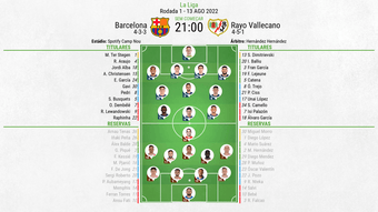 XI: Barcelona v Rayo Vallecano na abertura da LaLiga.BeSoccer