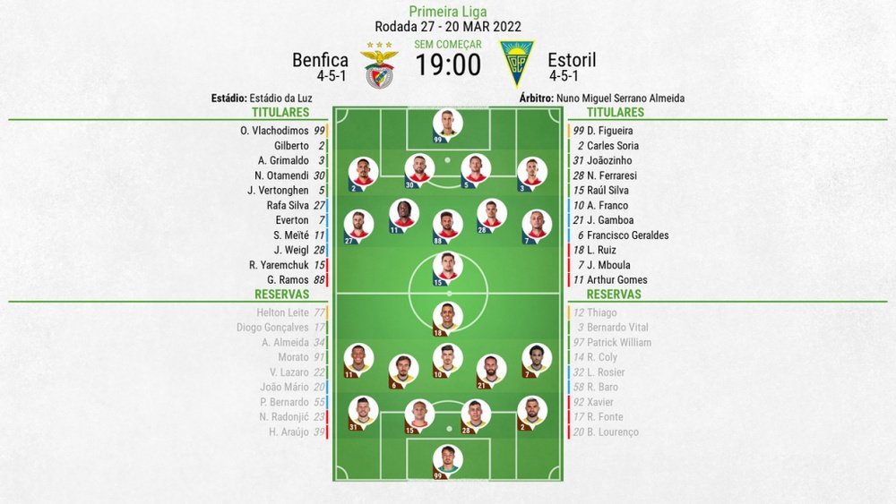 XI: Benfica v Estoril Praia na Primeira Liga.BeSoccer