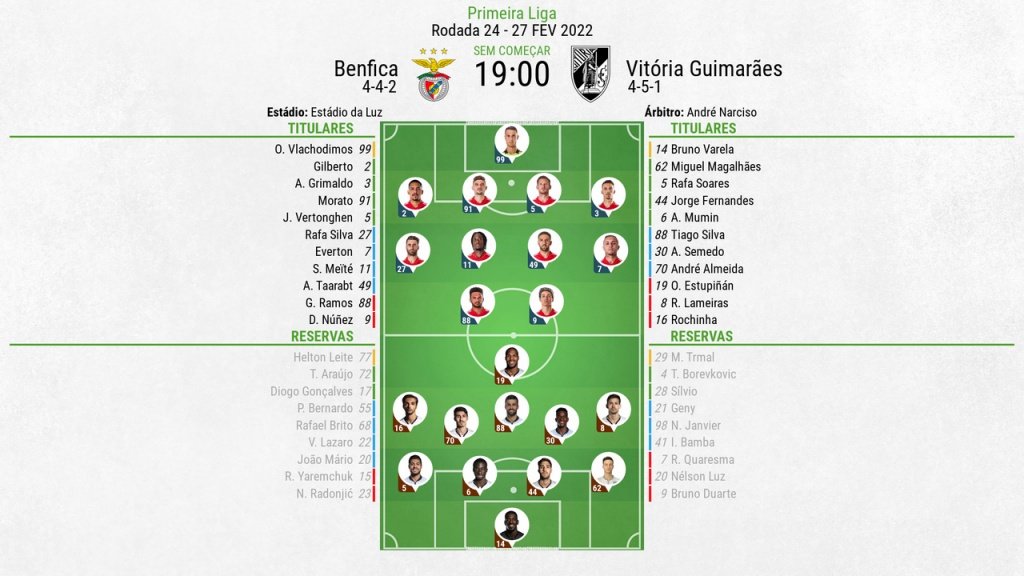 XI: Benfica v Vitória de Guimarães para a Primeira Liga. BeSoccer