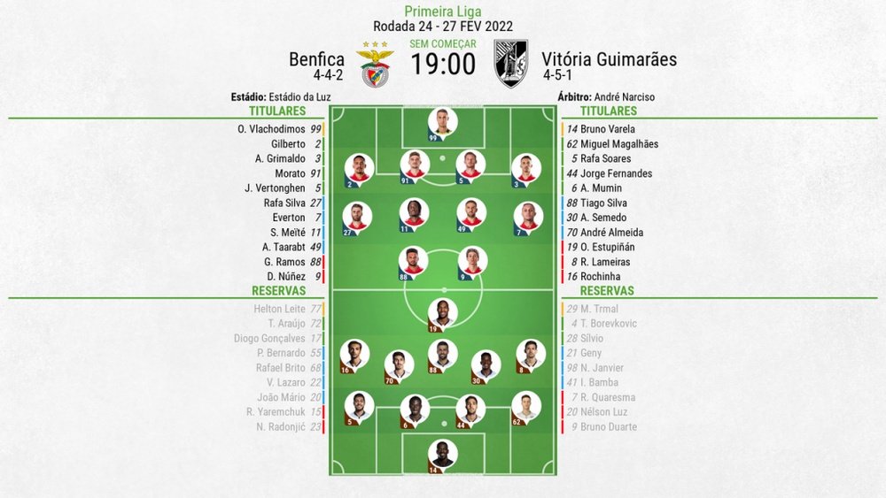 XI: Benfica v Vitória de Guimarães para a Primeira Liga. BeSoccer