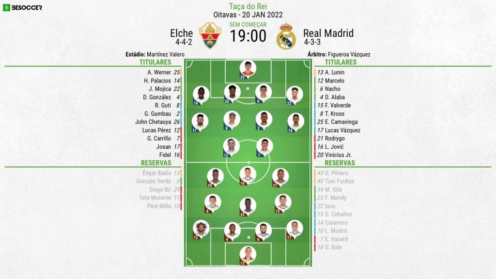 XI: Elche v Real Madrid nos oitavos de final da Copa del Rey. BeSoccer