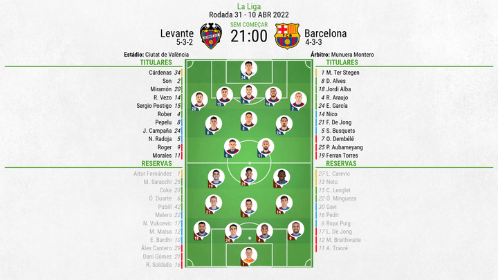 XI: Levante v Barcelona na 30ª jornada da LaLiga.BeSoccer
