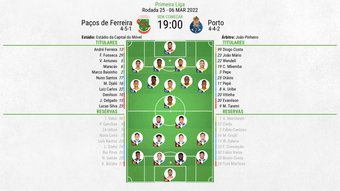 XI: Paços de Ferreira v FC Porto na Primeira Liga. BeSoccer