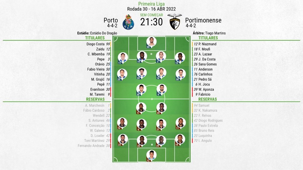 XI: Porto v Portimonense na Liga Portuguesa.BeSoccer