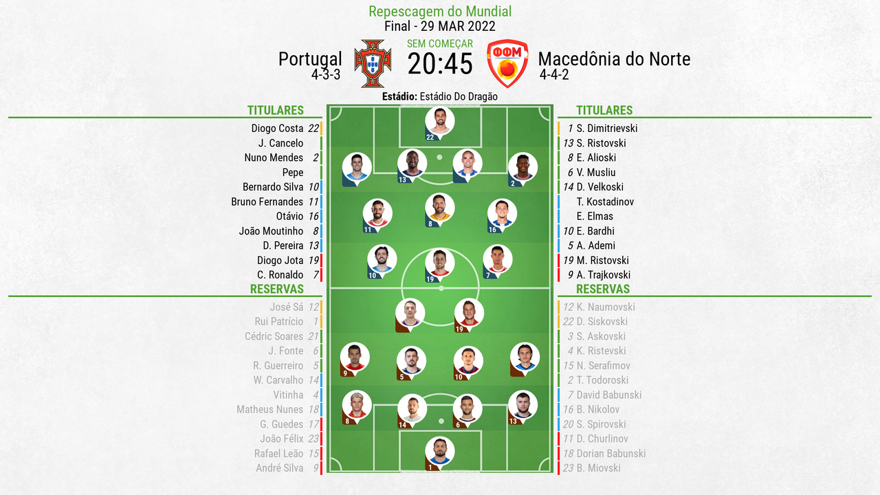 Assim vivemos o Portugal Macedonia del Norte