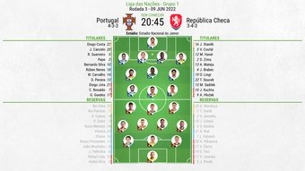 XI: Portugal v República Checa na Liga das Nações.BeSoccer