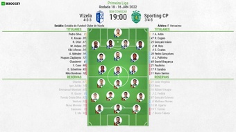 XI: Sporting CP v Vizela válido para a 18ª jornada da Primeira Liga. Besoccer