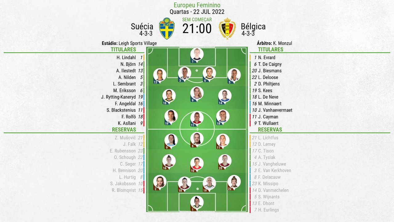 XI: Suécia x Bélgica nos quartos de final da Womens Euro2022.BeSoccer