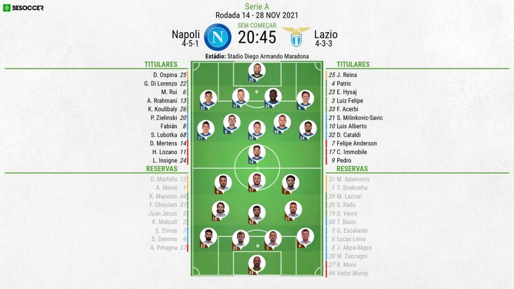 XI: Napoli v Lazio válido para a 14ª jornada da Serie A. BeSoccer