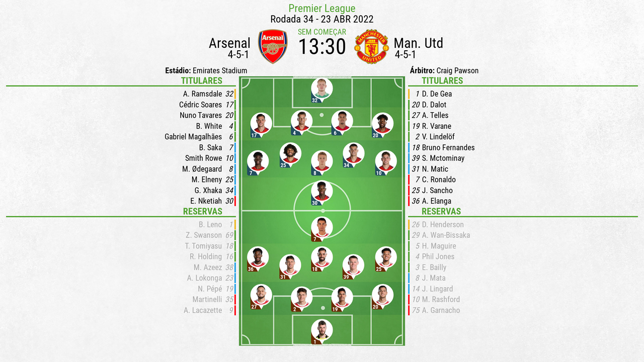 Arsenal 🆚 Man United  Enorme jogo no Emirates decidido por