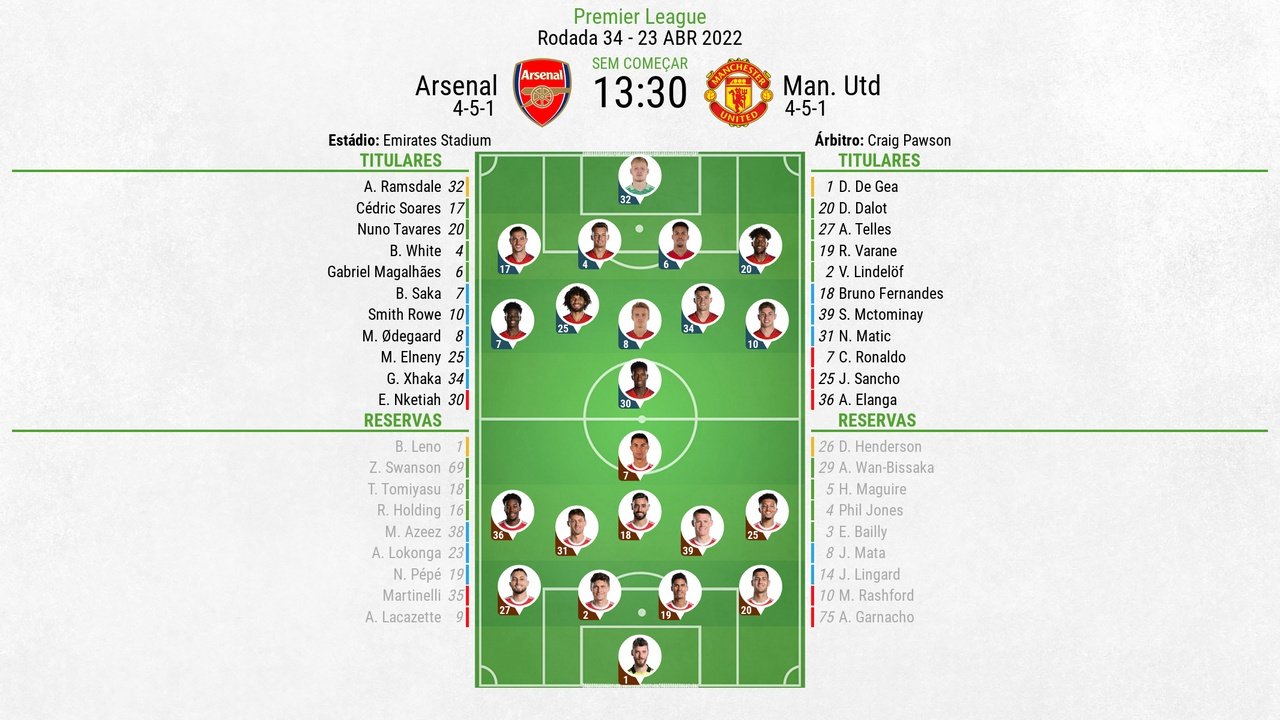 Resultado do jogo Arsenal x Manchester United hoje, 3/9: veja o placar e  estatísticas da partida - Jogada - Diário do Nordeste