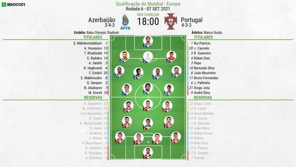 XI Azerbaijão-Portugal 07/09/2021, Qualificação para o Mundial do Qatar 2022.BeSoccer