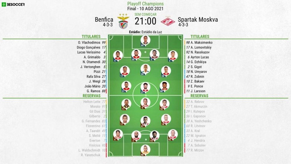 XI Benfica - Spartak de Moscovo, Champions League 10/08/2021.BeSoccer
