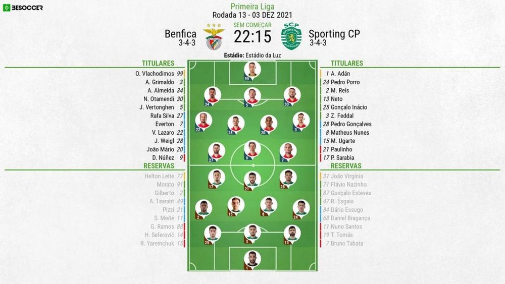 XI Benfica-Sporting 13ª jornada Primeira Liga 21-22, 03/11/2021.BeSoccerPT