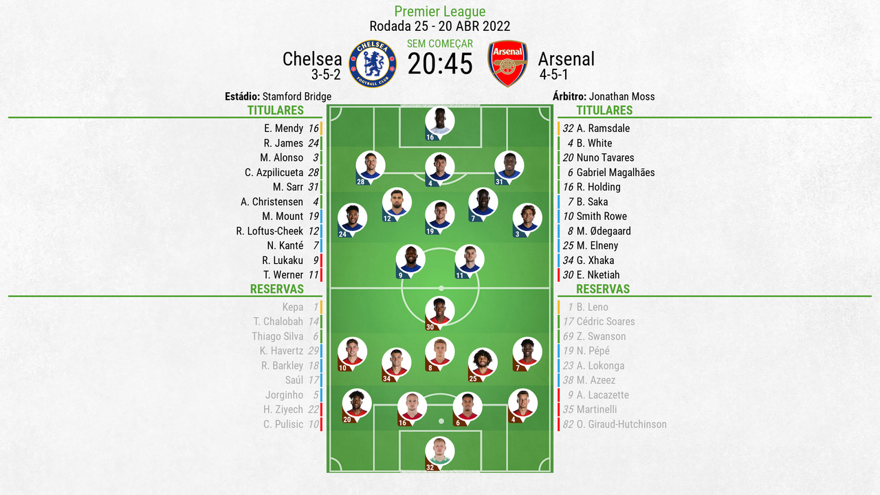 Arsenal e Chelsea tropeçam no Campeonato Inglês 2022/23 - Jogo Hoje