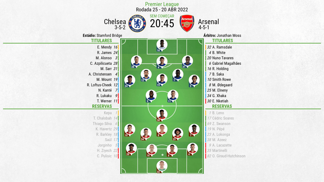 AS ATUAL - Chelsea segura empate por 0 a 0 com Arsenal e se