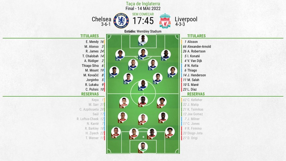 XI Chelsea-Liverpool final da FA Cup 14/05/2022.BeSoccer