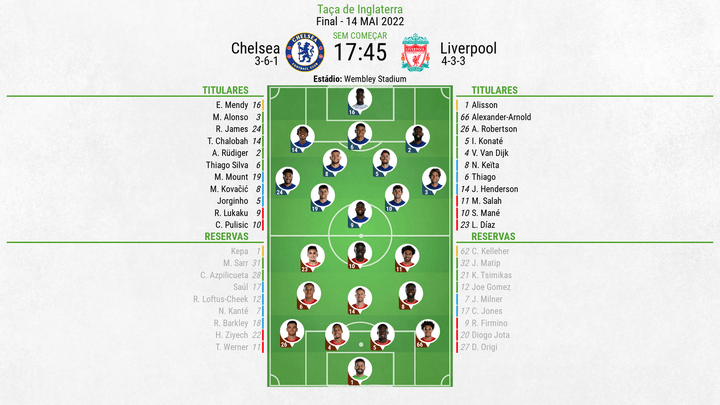 XI Chelsea-Liverpool final da FA Cup 14/05/2022.BeSoccer