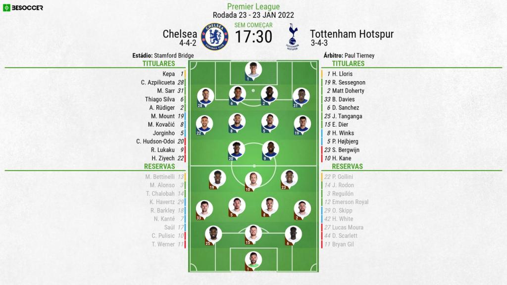 Tottenham a jogar com 9 e Chelsea protagonizam jogo do ano da
