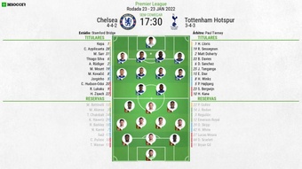XI Chelsea-Tottenham 23ª jornada Premier League 21-22, 23/01/22.BeSoccer