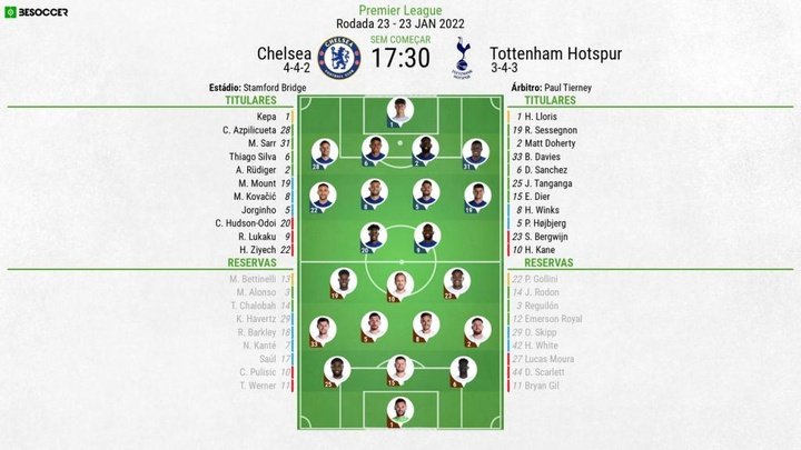 Assim vivemos o Chelsea - Tottenham Hotspur