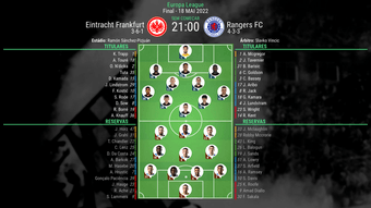 XI Eintracht Frankfurt-Rangers FC final da Liga Europa 21-22.BeSoccer