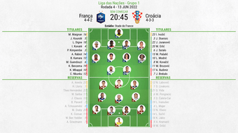 XI França-Croácia jornada 4 da Liga das Nações, 13/06/22.BeSoccer