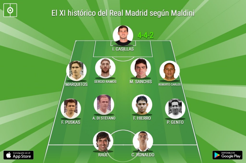XI histórico del Real Madrid según Maldini. BeSoccer