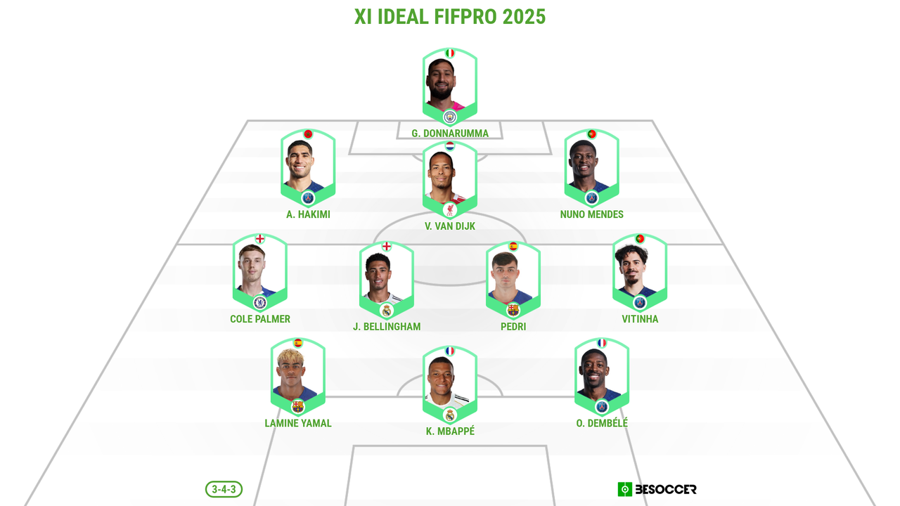 El XI ideal de la 2024-25 para los futbolistas
