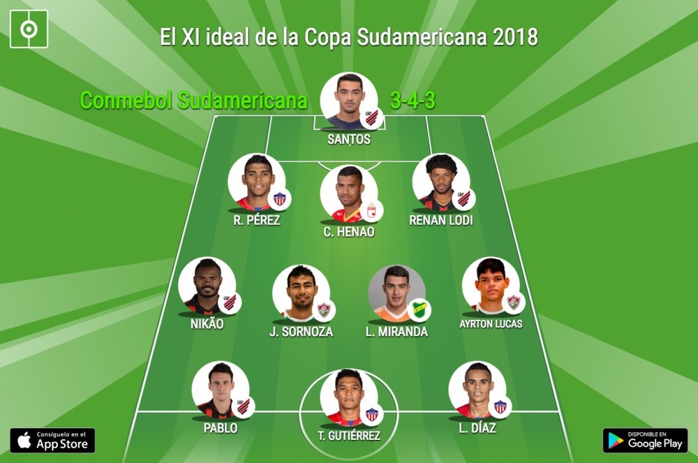 XI ideal de la CONMEBOL Sudamericana. BeSoccer