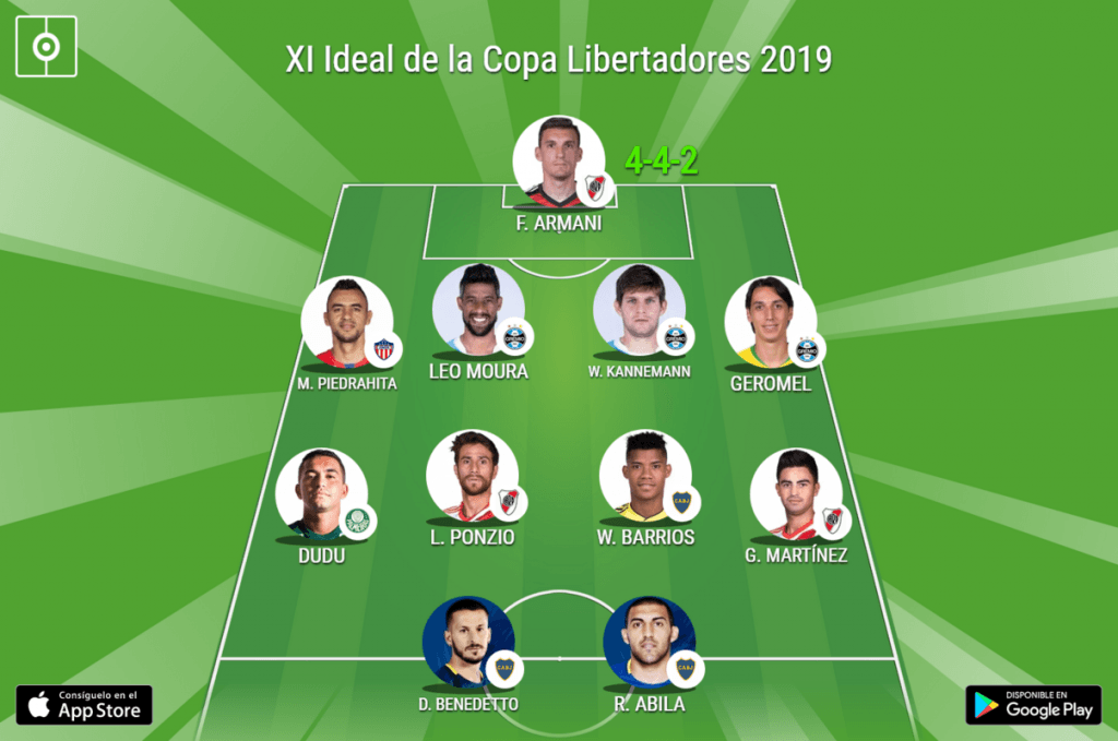 El XI ideal de la Copa Libertadores 2018