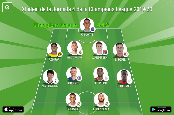 El XI ideal de la jornada 4 de la Champions