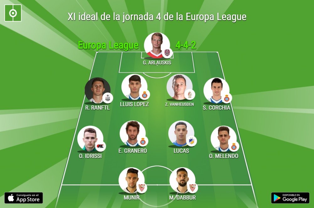 XI ideal de la Jornada 4 de la Europa League. BeSoccer