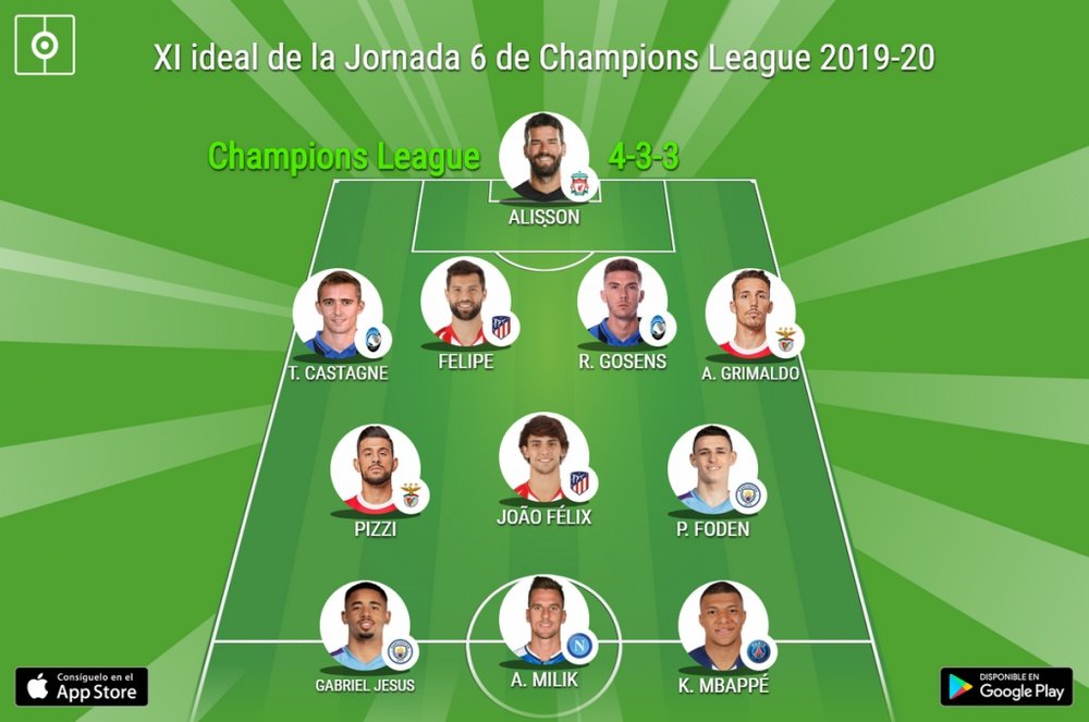 El XI ideal de la Jornada 6 de Champions League. BeSoccer