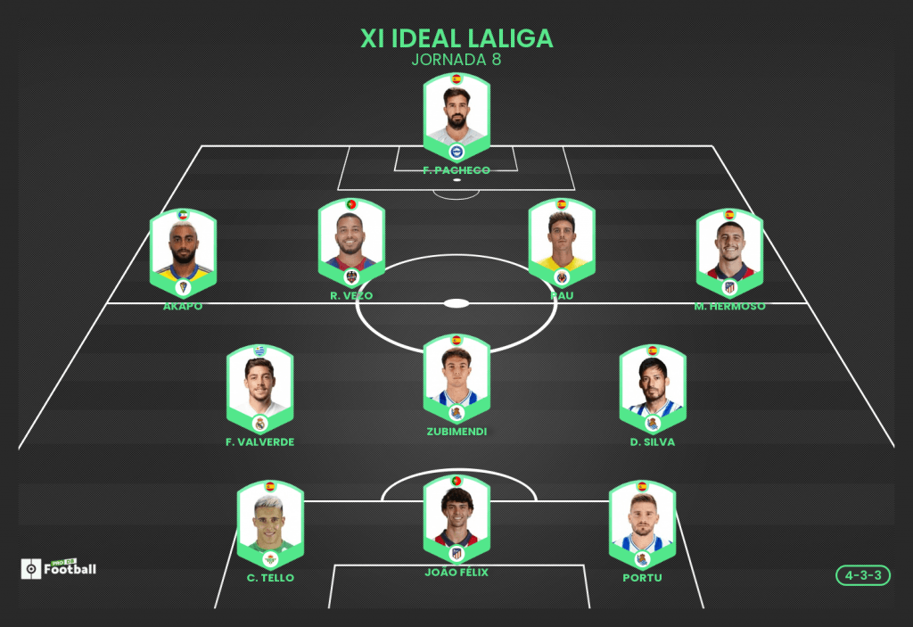 El XI ideal de ProFootballDB para la Jornada 8 de LaLiga 20-21