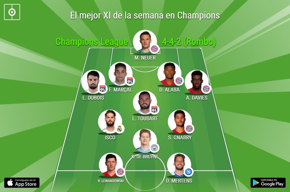 El mejor XI de la semana de Champions, según la UEFA. BeSoccer
