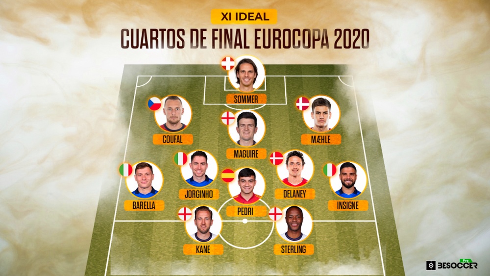 El XI ideal de los cuartos de final de la Eurocopa. BeSoccer Pro
