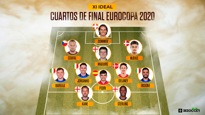 El XI ideal de los cuartos de final de la Eurocopa