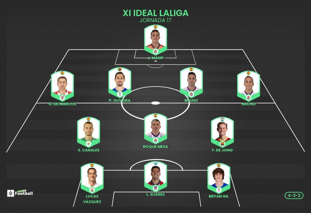 El XI ideal de ProFootballDB para la Jornada 17 de LaLiga 20-21. EFE - LaLiga