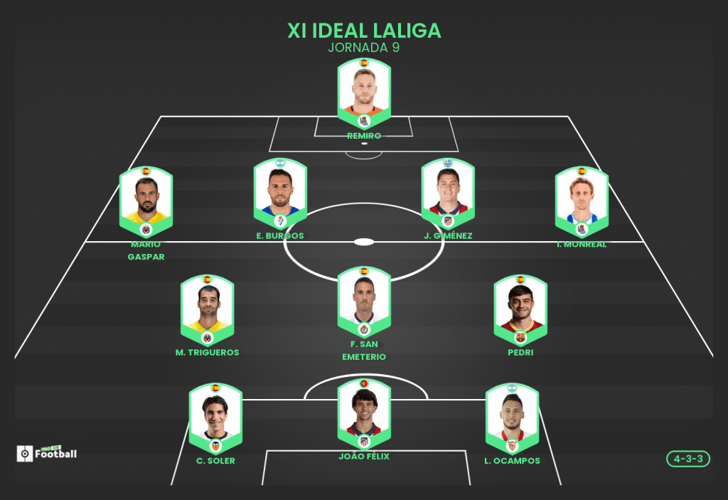 El XI ideal de ProFootballDB para la Jornada 9 de LaLiga 20-21