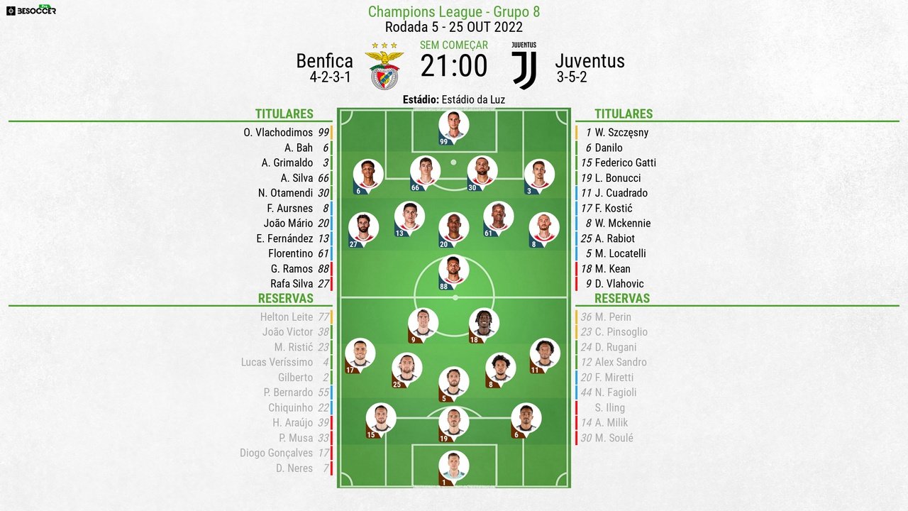 Assim vivemos o Benfica - Juventus