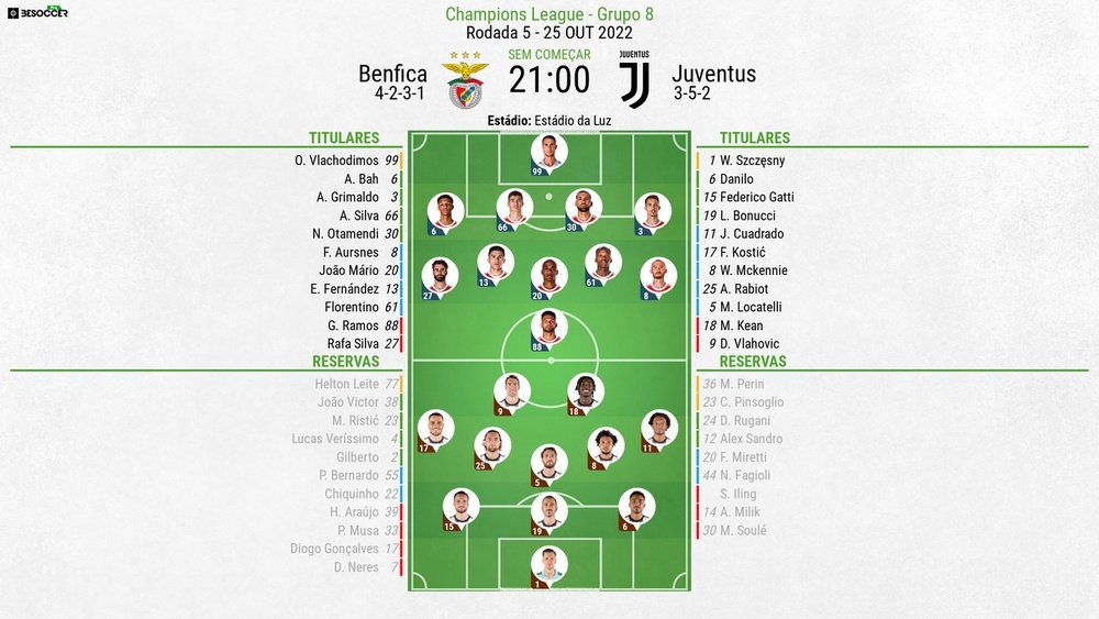Assim vivemos o Benfica - Juventus