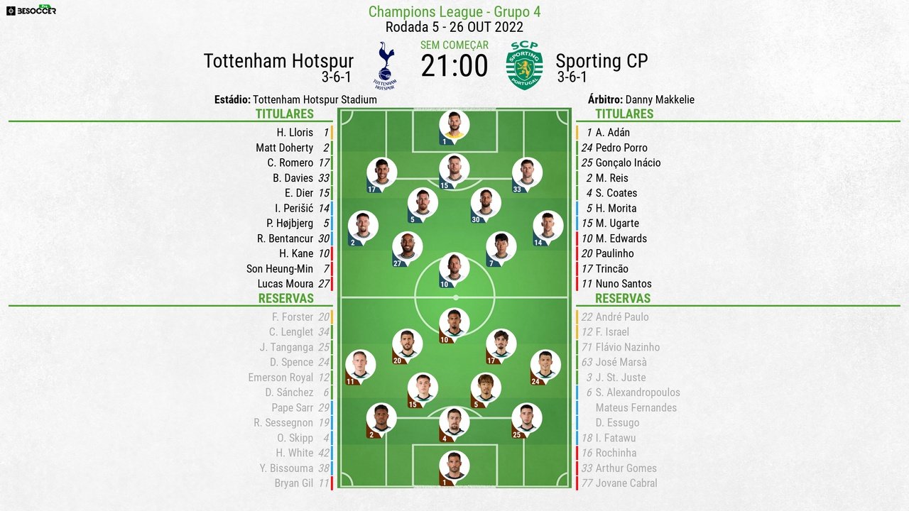 XI iniciais de Tottenham e Sporting CP.Besoccer