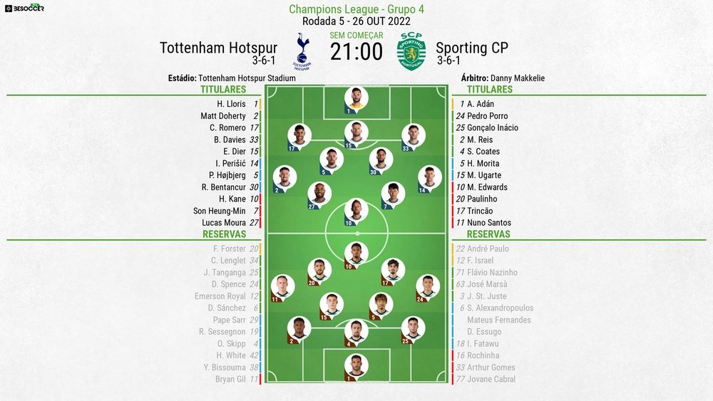 XI iniciais de Tottenham e Sporting CP.Besoccer