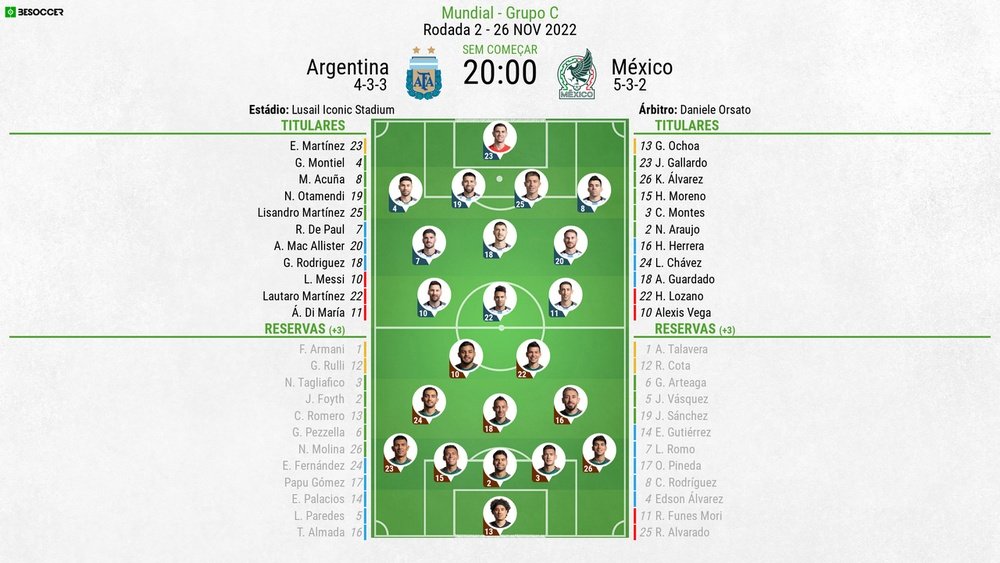 XI inicial Argentina e México.Besoccer