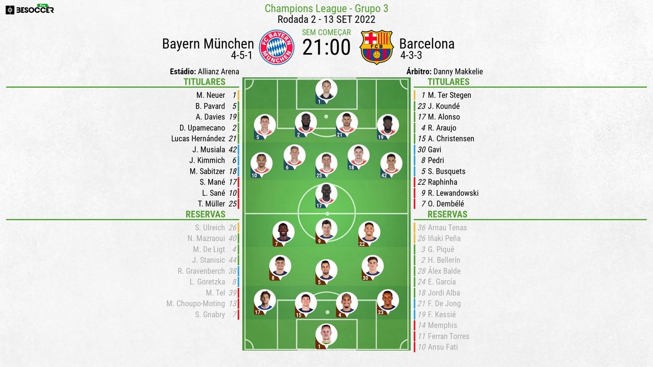 XI inicial Bayern de Munique e Barcelona.Besoccer
